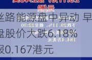 丝路能源盘中异动 早盘股价大跌6.18%报0.167港元