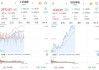 沪深股通|上海新阳6月12日获外资买入0.08%股份