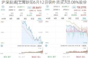 沪深股通|上海新阳6月12日获外资买入0.08%股份