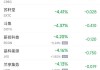 周三热门中概股涨跌不一 台积电涨0.19%，拼多多跌0.63%