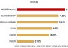 建设银行：单只成份股派息超 1000 亿，中证红利 ETF 年内第 2 次分红