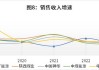 兖矿能源业绩快报：上半年净利润75.68亿元