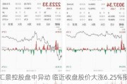 汇景控股盘中异动 临近收盘股价大涨6.25%报0.034港元