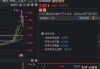 环龙控股盘中异动 下午盘股价大涨5.00%