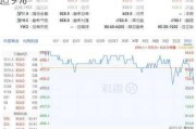 爱康医疗午后涨幅持续扩大 股价现涨超9%