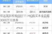 信达国际控股(00111.HK)购买本金总额3000万元债券