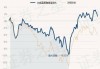 海富通改革驱动混合：净值下跌0.87%，近6个月收益率7.18%排名203