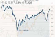 海富通改革驱动混合：净值下跌0.87%，近6个月收益率7.18%排名203