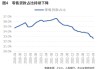 保利发展业绩快报：上半年实现净利润75.08亿元 同比下降38.57%