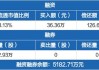 清越科技：公司拟回购不超过171.97万股公司股份