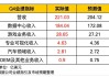 拖拉机供应公司2024财年第三财季实现净利润2.41亿美元，同比减少5.49%