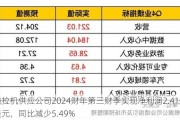 拖拉机供应公司2024财年第三财季实现净利润2.41亿美元，同比减少5.49%