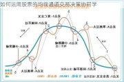 如何运用股票的均线通道交易决策协同学