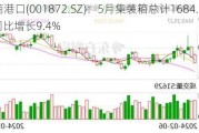 招商港口(001872.SZ)：5月集装箱总计1684.7万TEU 同比增长9.4%