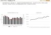 进口棉花港口库存：周环比降 2.4%，55.5 万吨