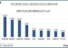 众安在线前9个月原保险保费收入总额约254.96亿元 同比增长10.93%