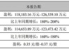 华金证券给予歌尔股份增持评级，盈利能力改善，充分受益消费电子终端智能化