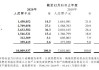 思摩尔国际：获七款新型烟草产品营销许可令，加强美国市场资源部署