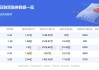 江化微2024半年度拟派1156.91万元红包