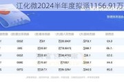 江化微2024半年度拟派1156.91万元红包