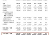 趣致集团港股上市首日涨92%：专注快消品户外营销