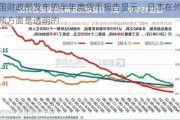 美国财政部发布的半年度货币报告显示，日本在外汇干预方面是透明的