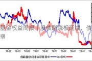 中加基金权益周报︱股债跷跷板延续，债市整体偏弱