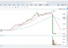 应星控股盘中大跌79% 香港证监会点名公司股权高度集中