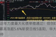 6万亿元！近年力度最大化债举措通过！信创ETF基金（562030）最高涨超5.6%斩获日线5连阳，华大九天等3股涨停