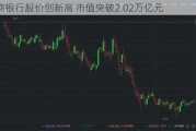 工商银行股价创新高 市值突破2.02万亿元