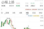 美国布伦特油价基金领涨3.06%，黄金ETF与新兴市场ETF小幅上扬