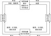 如何掌握金融市场的基本定理