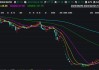 恒大汽车盘中异动 早盘快速跳水5.75%报0.410港元