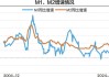 10月末M2增速回升 权威专家解读