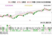 道森股份：增持主体合计增持约2006万元 增持***已实施完成