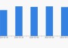 川润股份股东户数连续6期下降 累计降幅22.54%