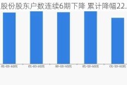 川润股份股东户数连续6期下降 累计降幅22.54%