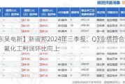 【东吴电新】新宙邦2024年三季报：Q3业绩符合预期，氟化工利润环比向上