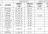 医渡科技10月21日耗资约56.25万港元回购15.86万股