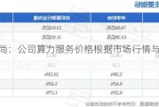 华孚时尚：公司算力服务价格根据市场行情与客户协商确定