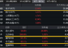 券商结算模式基金：规模逼近 6700 亿，占比创新高