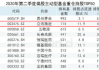 公募持仓市值超过千亿，仅次于茅台