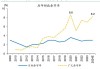 国盛宏观：2025年财政赤字率有望史上最高