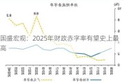 国盛宏观：2025年财政赤字率有望史上最高