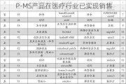 莱伯泰科(688056.SH)：目前公司的ICP-MS产品在医疗行业已实现销售