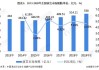 中国演出行业：上半年演出场次增长 30.19%