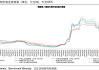 碳酸锂期货价格持稳：主力合约涨幅缩窄至1.47%