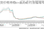 碳酸锂期货价格持稳：主力合约涨幅缩窄至1.47%