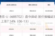 盛科通信-U（688702）盘中异动 股价振幅达5.53%  上涨7.14%（06-13）