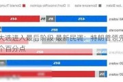 美国大选进入最后阶段 最新民调：特朗普领先哈里斯一个百分点